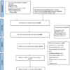 Evaluating the efficacy and safety of combined microneedling therapy versus topi